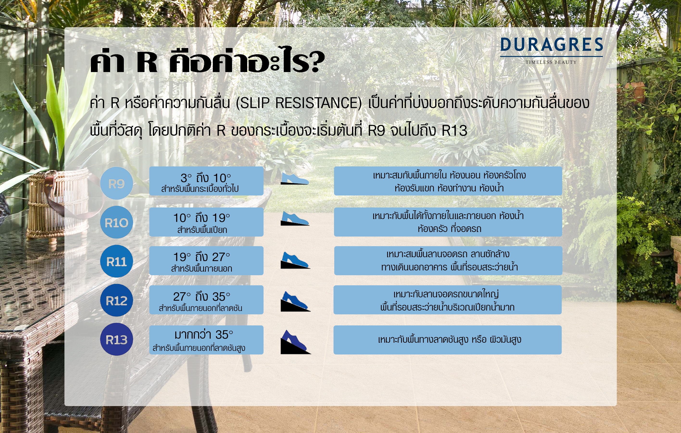 มาทำความรู้จักกับ ค่า R หรือค่าความกันลื่น (SLIP RESISTANCE)