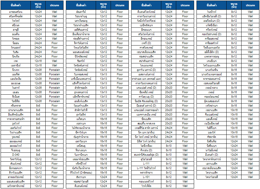 b2b-jul2020-productlist